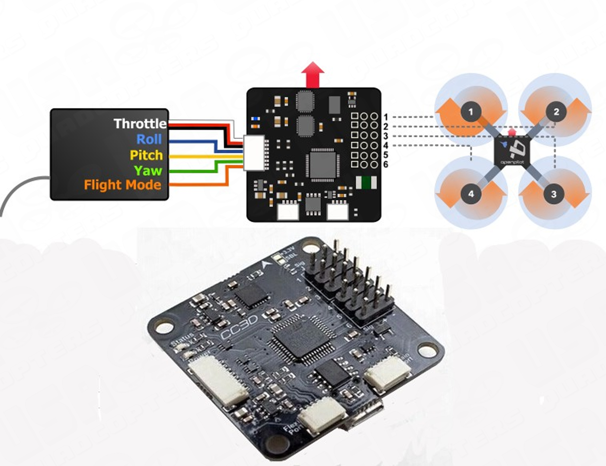 OpenPilot CC3D 32Bit Flight Controller, USA Quadcopters